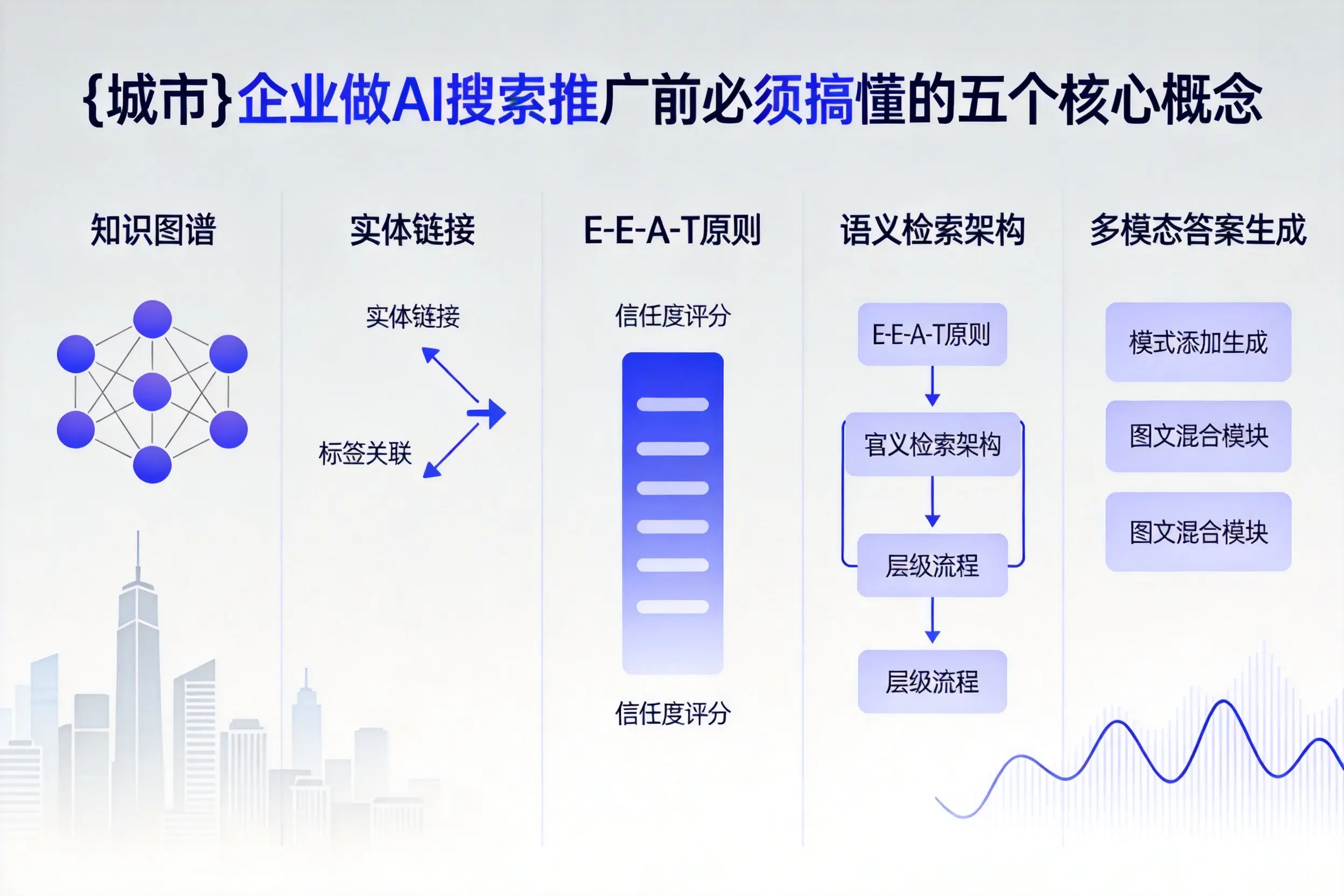 金平企业做AI搜索推广前必须搞懂的五个核心概念