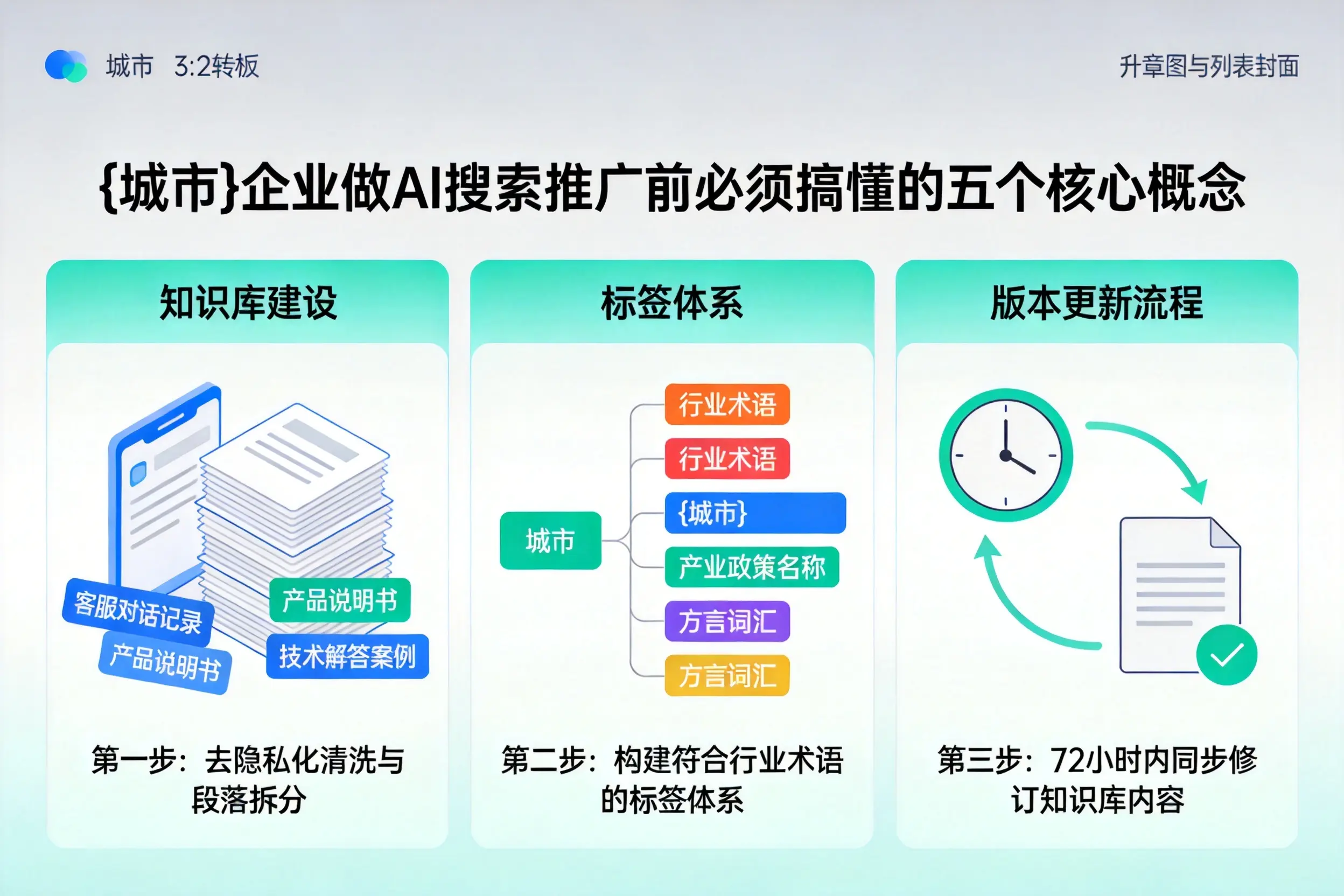 金平企业做AI搜索推广前必须搞懂的五个核心概念